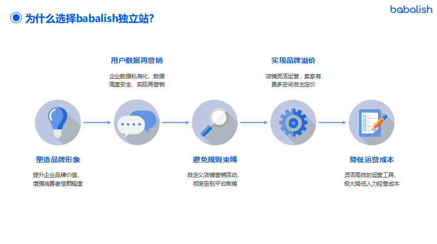 獨立站系統(tǒng)：2022年了，跨境電商該選平臺還是獨立站呢？