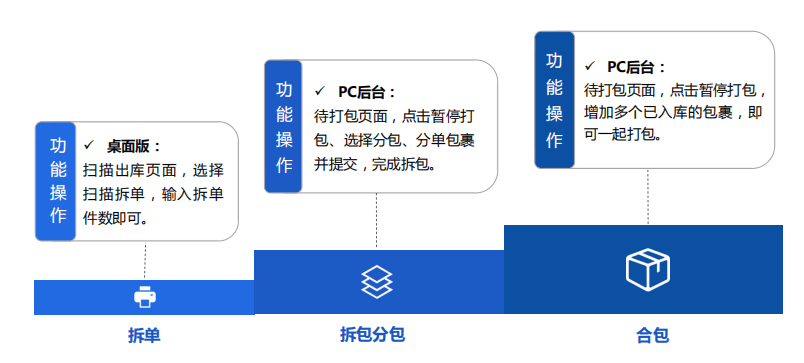 易境通集運(yùn)系統(tǒng)，滿足多種訂單類型！