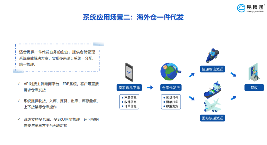 海外倉系統(tǒng)：海外倉一件代發(fā)優(yōu)勢主要有？