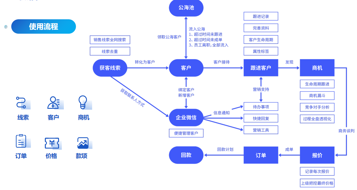 集運(yùn)客戶管理也能標(biāo)簽化了，你還不知道吧