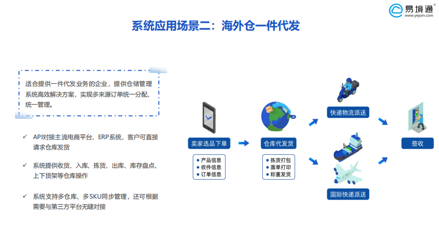 海外倉(cāng)系統(tǒng)：國(guó)內(nèi)直發(fā)和海外倉(cāng)一件代發(fā)，哪種更適合？