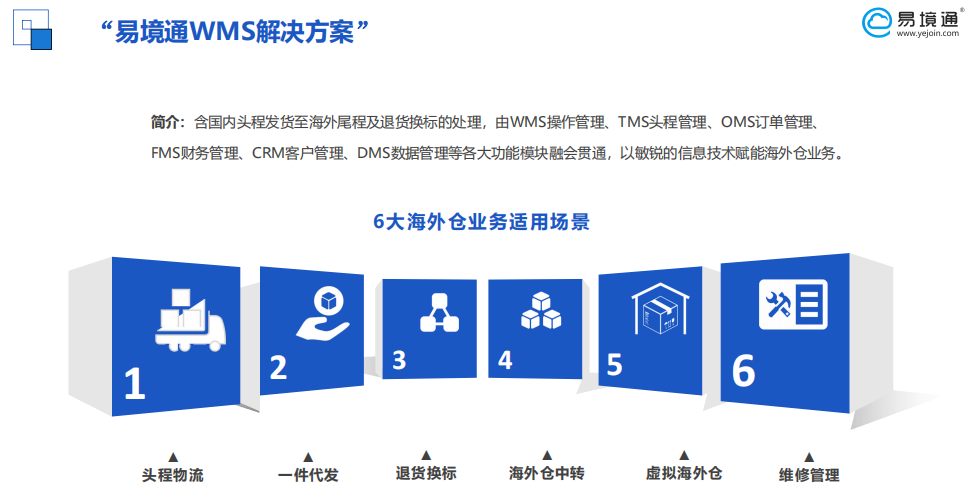 易境通海外倉(cāng)系統(tǒng)，規(guī)范倉(cāng)庫(kù)作業(yè)流程！