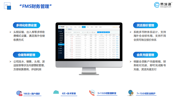 易境通海外倉系統(tǒng)，F(xiàn)MS財(cái)務(wù)管理功能亮點(diǎn)！