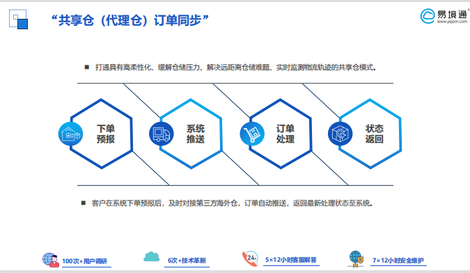 海外倉系統(tǒng)：海外倉代理倉怎么玩？
