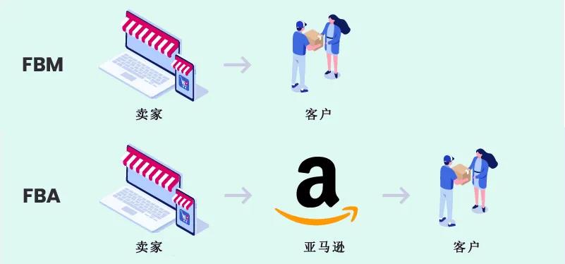 海外倉系統(tǒng)：FBA和FBM的區(qū)別有哪些？