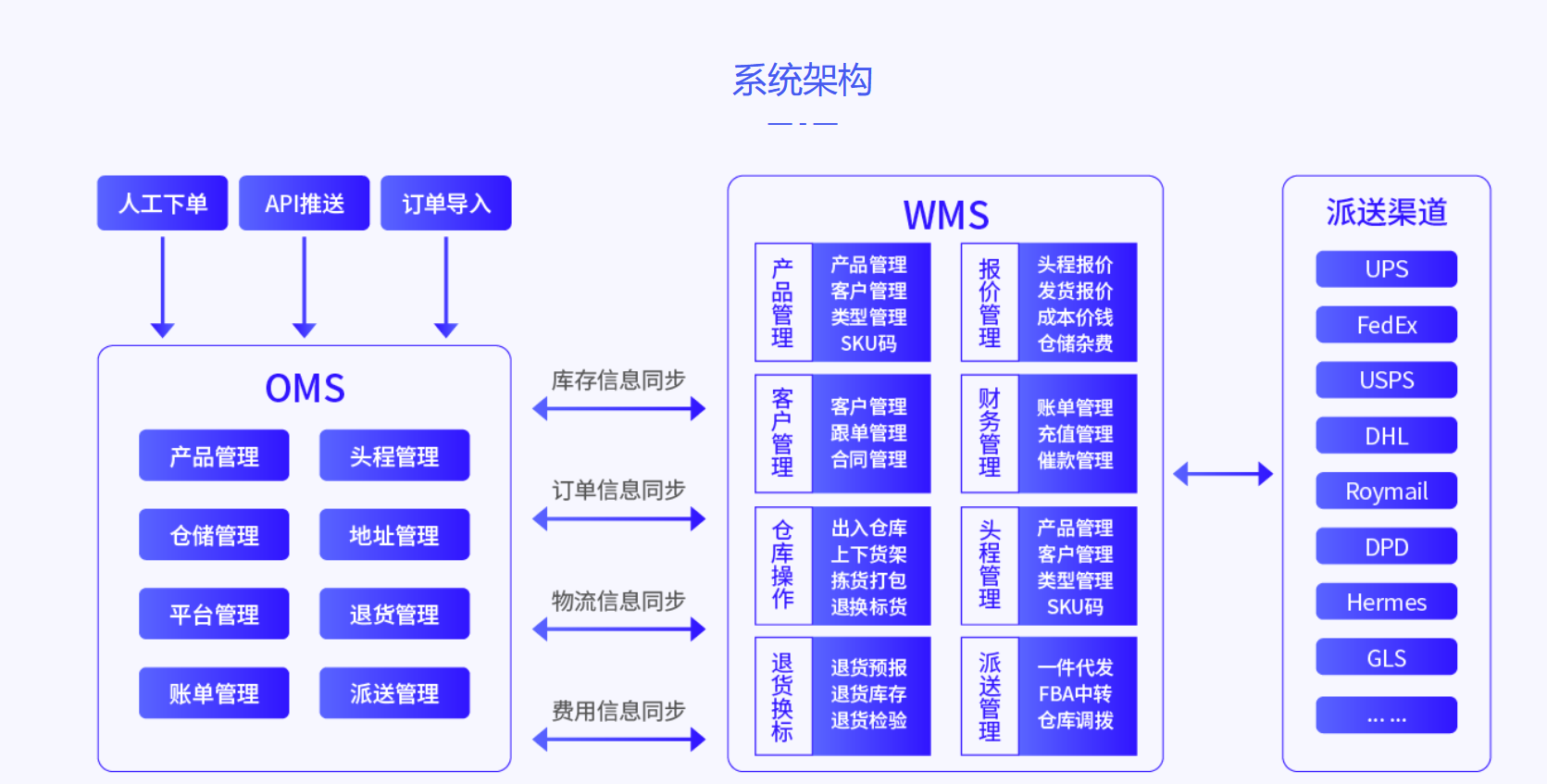 海外倉管理系統(tǒng)哪個好？易境通海外倉系統(tǒng)值得期待