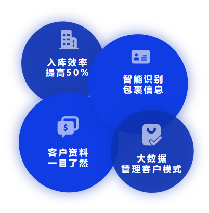 包裹AI預(yù)報(bào)功能有哪些好處？集運(yùn)系統(tǒng)哪個(gè)實(shí)用？